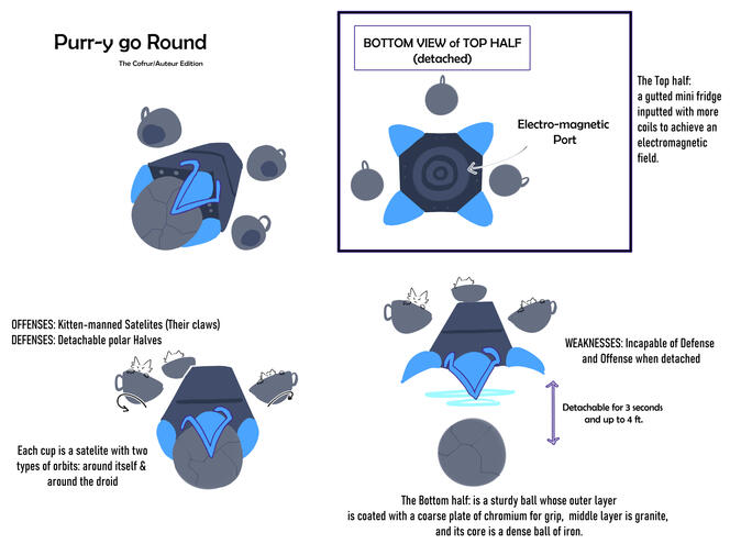 Battle Bot Contest Submission